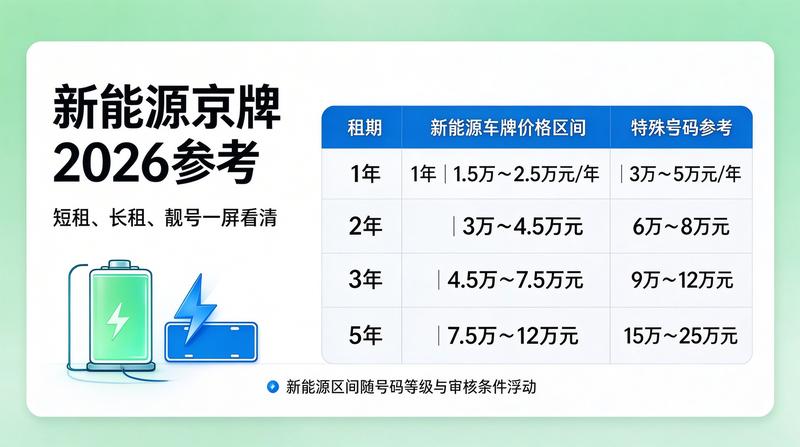 北京新能源汽车牌照