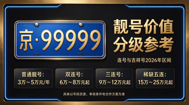2026年北京京牌租赁业务洽谈场景
